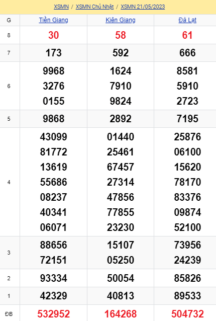 soi cầu xsmn 28-05-2023, soi cầu mn 28-05-2023, dự đoán xsmn 28-05-2023, btl mn 28-05-2023, dự đoán miền nam 28-05-2023, chốt số mn 28-05-2023, soi cau mien nam 28 05 2023