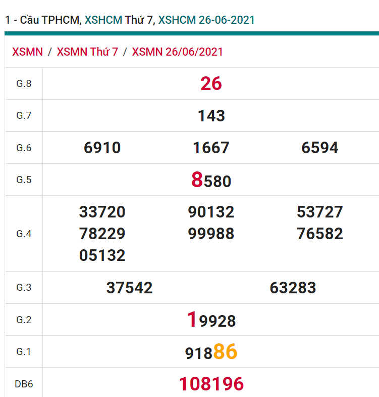 soi cầu xsmn 28 06 2021, soi cầu mn 28-06-2021, dự đoán xsmn 28-06-2021, btl mn 28-06-2021, dự đoán miền nam 28-06-2021, chốt số mn 28-06-2021, soi cau mien nam 28 06 2021