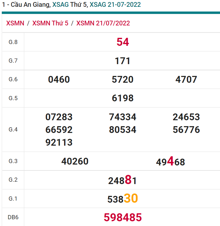 soi cầu xsmn 28-07-2022, soi cầu mn 28-07-2022, dự đoán xsmn 28-07-2022, btl mn 28-07-2022, dự đoán miền nam 28-07-2022, chốt số mn 28-07-2022, soi cau mien nam 28 07 2022