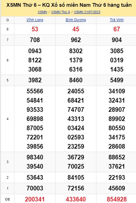 soi cầu xsmn 28-07-2023, soi cầu mn 28-07-2023, dự đoán xsmn 28-07-2023, btl mn 28-07-2023, dự đoán miền nam 28-07-2023, chốt số mn 28-07-2023, soi cau mien nam 28-07-2023