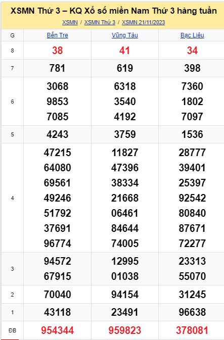 soi cầu xsmn 28 11 2023, soi cầu mn 28/11/23, dự đoán xsmn 28 11 2023, btl mn 28-11-2023, dự đoán miền nam 28/11/2023, chốt số mn 28 11 2023, soi cau mien nam 28-11-2023