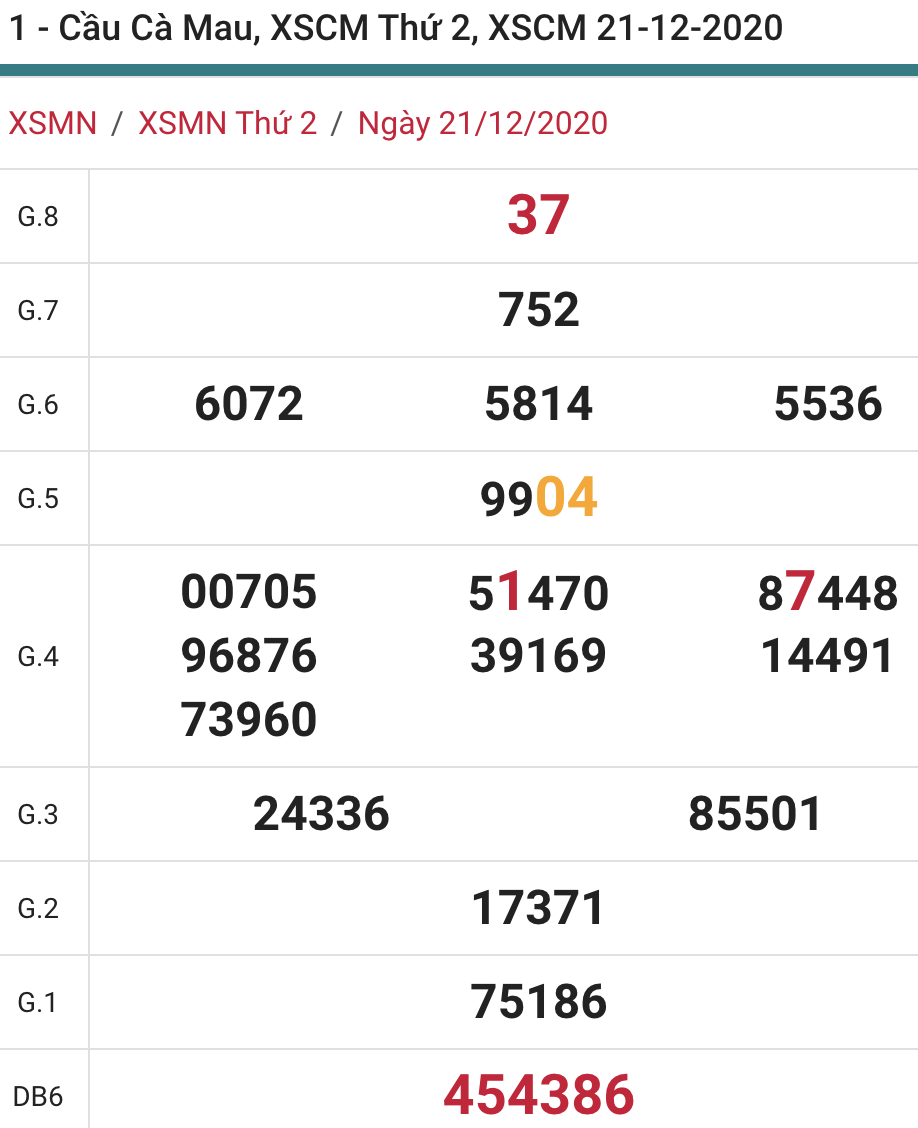 soi cầu xsmn 28 12 2020, soi cầu mn 28-12-2020, dự đoán xsmn 28-12-2020, btl mn 28-12-2020, dự đoán miền nam 28-12-2020, chốt số mn 28-12-2020, soi cau mien nam 28 12 2020