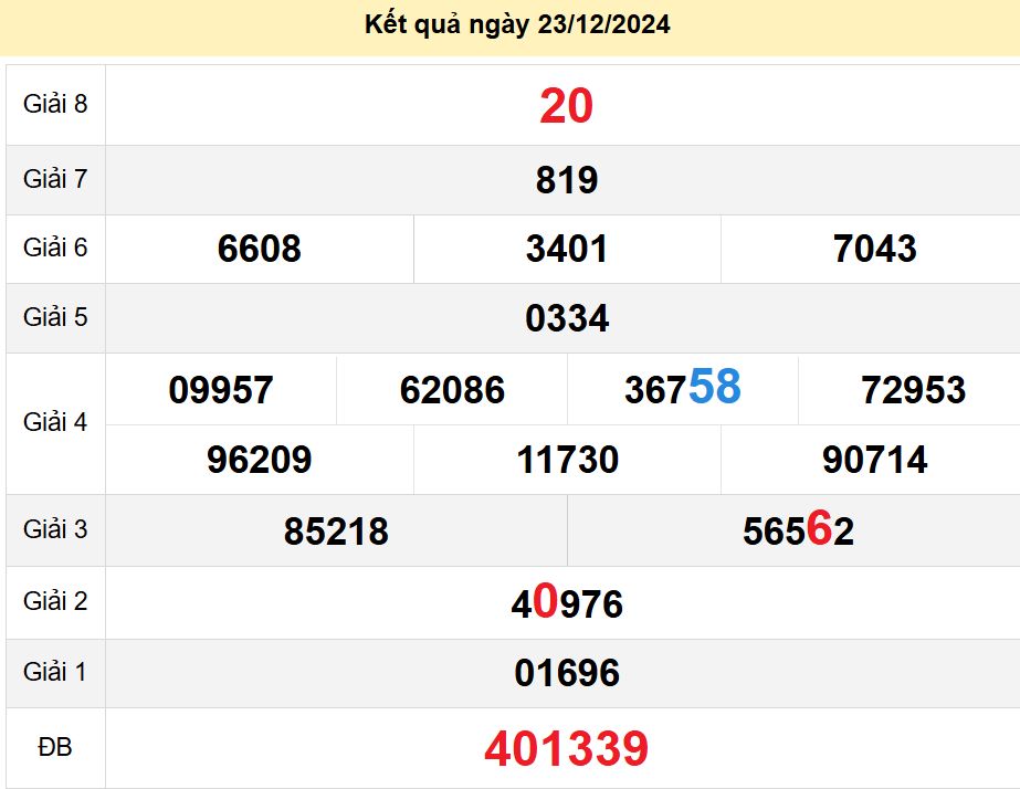 soi cầu xsmn 28-12-2024, soi cầu mn 28-12-2024, dự đoán xsmn 28-12-2024, btl mn 28-12-2024, dự đoán miền nam 28-12-2024, chốt số mn 28-12-2024, soi cau mien nam 28-12-2024