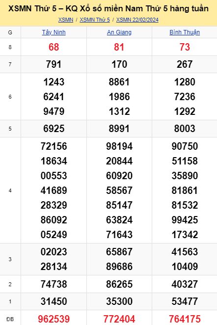 soi cầu xsmn 29-02-2024, soi cầu mn 29-02-2024, dự đoán xsmn 29-02-2024, btl mn 29-02-2024, dự đoán miền nam 29-02-2024, chốt số mn 29-02-2024, soi cau mien nam 29 02 2024