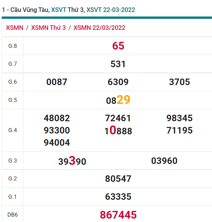 soi cầu xsmn 29 03 2022, soi cầu mn 29-03-2022, dự đoán xsmn 29-03-2022, btl mn 29-03-2022, dự đoán miền nam 29-03-2022, chốt số mn 29-03-2022, soi cau mien nam 29 03 2022