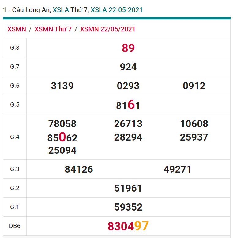 soi cầu xsmn 29 05 2021, soi cầu mn 29-05-2021, dự đoán xsmn 29-05-2021, btl mn 29-05-2021, dự đoán miền nam 29-05-2021, chốt số mn 29-05-2021, soi cau mien nam 29-05-2021