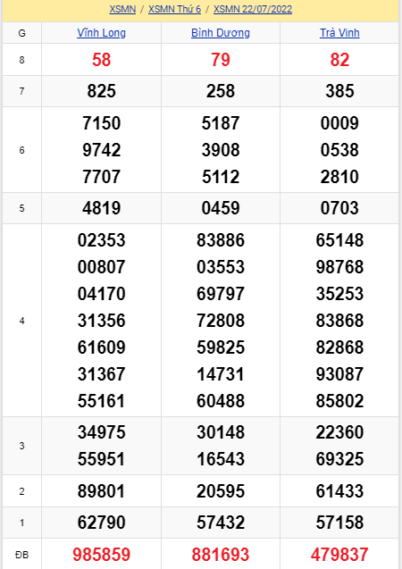 soi cầu xsmn 29-07-2022, soi cầu mn 29-07-2022, dự đoán xsmn 29-07-2022, btl mn 29-07-2022, dự đoán miền nam 29-07-2022, chốt số mn 29-07-2022, soi cau mien nam 29-07-2022