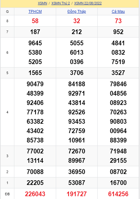 soi cầu xsmn 29 08 2022, soi cầu mn 29-08-2022, dự đoán xsmn 29-08-2022, btl mn 29-08-2022, dự đoán miền nam 29-08-2022, chốt số mn 29-08-2022, soi cau mien nam 29 08 2022
