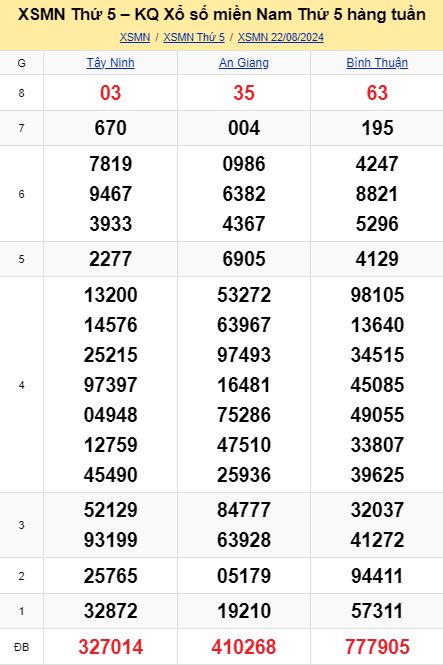 soi cầu xsmn 29-08-2024, soi cầu mn 29-08-2024, dự đoán xsmn 29-08-2024, btl mn 29-08-2024, dự đoán miền nam 29-08-2024, chốt số mn 29-08-2024, soi cau mien nam 29 08 2024