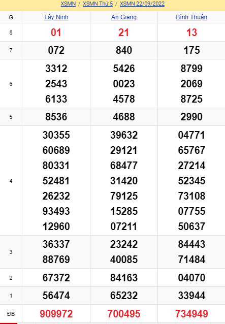 soi cầu xsmn 29-09-2022, soi cầu mn 29-09-2022, dự đoán xsmn 29-09-2022, btl mn 29-09-2022, dự đoán miền nam 29-09-2022, chốt số mn 29-09-2022, soi cau mien nam 29 09 2022