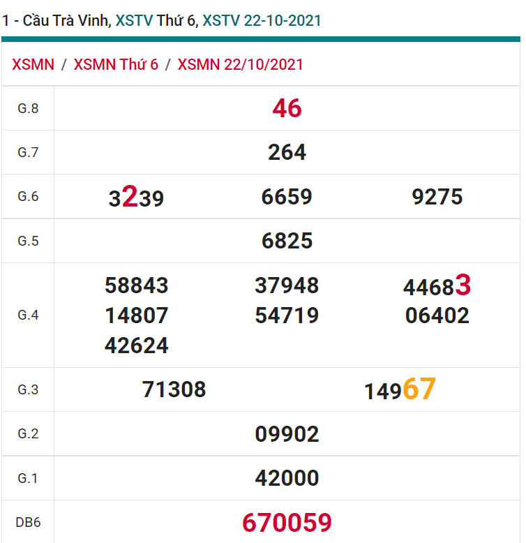 soi cầu xsmn 29-10-2021, soi cầu mn 29-10-2021, dự đoán xsmn 29-10-2021, btl mn 29-10-2021, dự đoán miền nam 29-10-2021, chốt số mn 29-10-2021, soi cau mien nam 29-10-2021