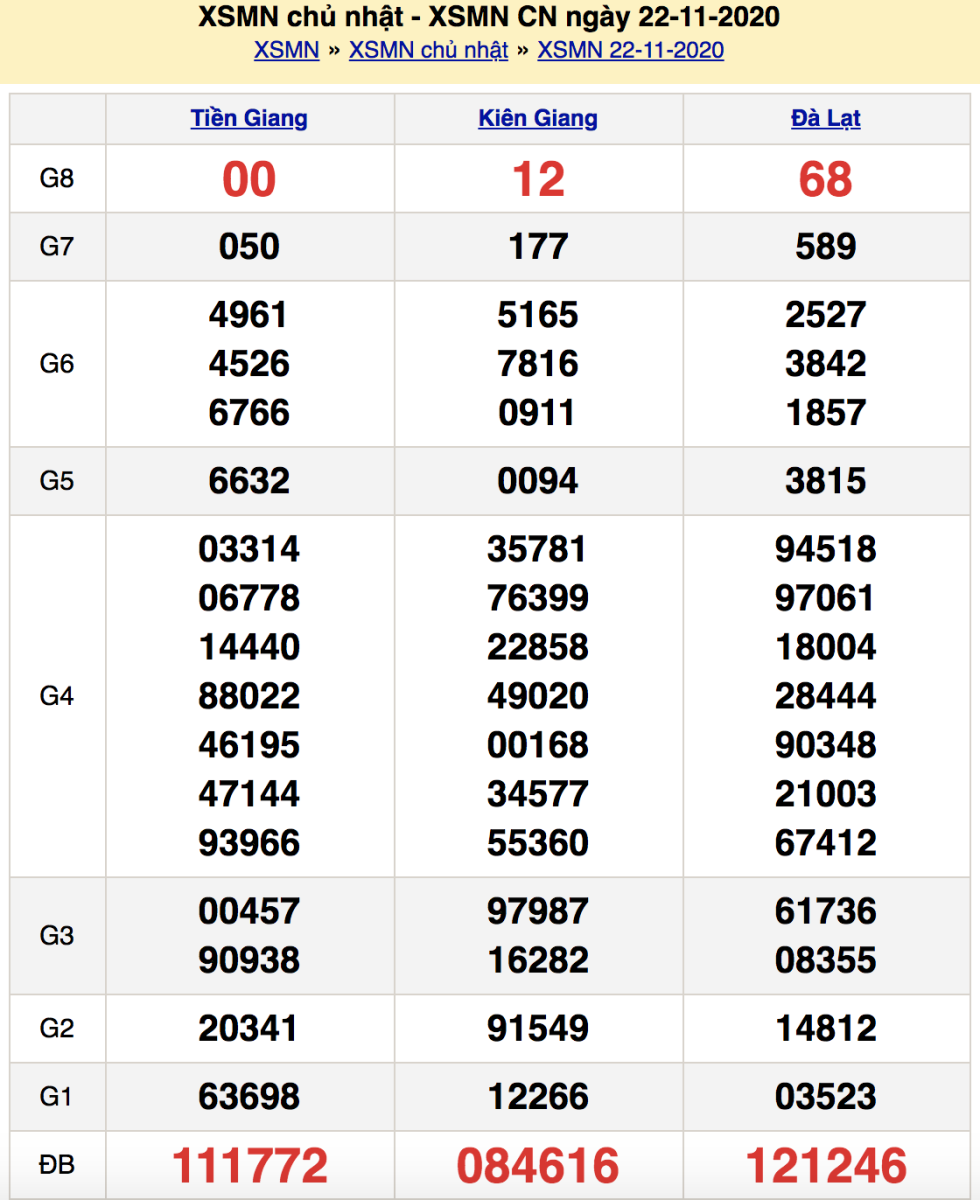 soi cầu xsmn 29 11 2020, soi cầu mn 29-11-2020, dự đoán xsmn 29-11-2020, btl mn 29-11-2020, dự đoán miền nam 29-11-2020, chốt số mn 29-11-2020, soi cau mien nam 29 11 2020