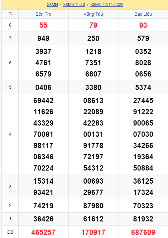 soi cầu xsmn 29 11 2022, soi cầu mn 29-11-2022, dự đoán xsmn 29-11-2022, btl mn 29-11-2022, dự đoán miền nam 29-11-2022, chốt số mn 29-11-2022, soi cau mien nam 29 11 2022