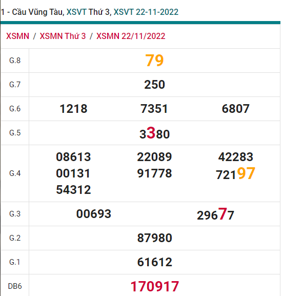 soi cầu xsmn 29 11 2022, soi cầu mn 29-11-2022, dự đoán xsmn 29-11-2022, btl mn 29-11-2022, dự đoán miền nam 29-11-2022, chốt số mn 29-11-2022, soi cau mien nam 29 11 2022