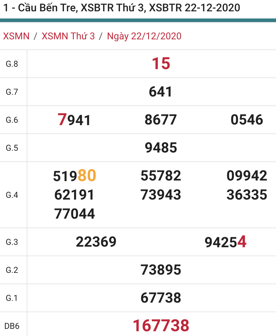 soi cầu xsmn 29 12 2020, soi cầu mn 29-12-2020, dự đoán xsmn 29-12-2020, btl mn 29-12-2020, dự đoán miền nam 29-12-2020, chốt số mn 29-12-2020, soi cau mien nam 29 12 2020