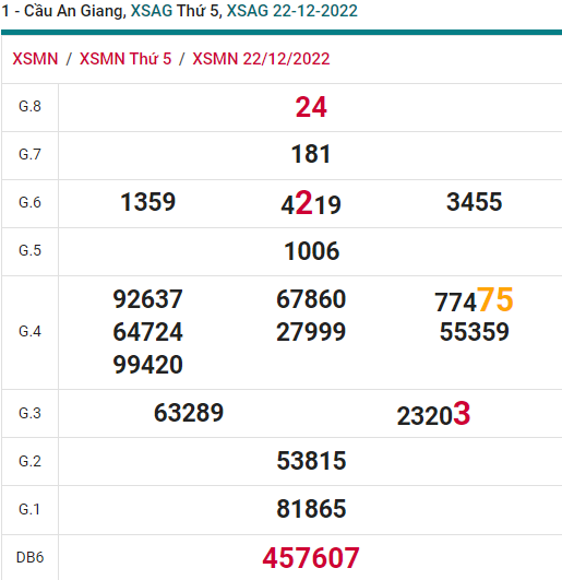 soi cầu xsmn 22-12-2022, soi cầu mn 22-12-2022, dự đoán xsmn 22-12-2022, btl mn 22-12-2022, dự đoán miền nam 22-12-2022, chốt số mn 22-12-2022, soi cau mien nam 22 12 2022