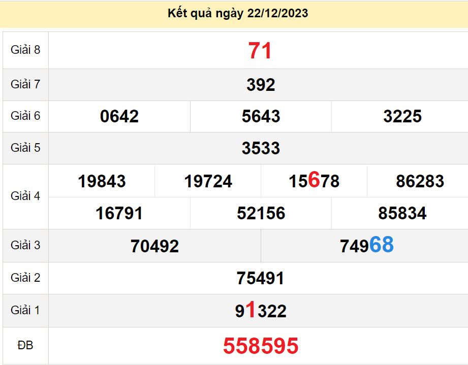 soi cầu xsmn 29-12-2023, soi cầu mn 29-12-2023, dự đoán xsmn 29-12-2023, btl mn 29-12-2023, dự đoán miền nam 29-12-2023, chốt số mn 29-12-2023, soi cau mien nam 29-12-2023