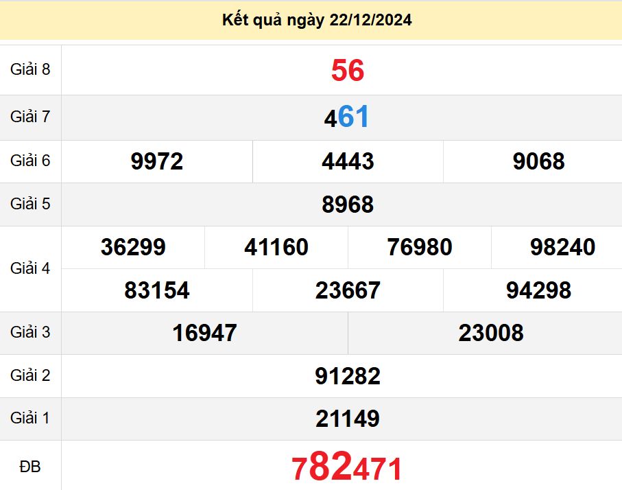 soi cầu xsmn 29-12-2024, soi cầu mn 29-12-2024, dự đoán xsmn 29-12-2024, btl mn 29-12-2024, dự đoán miền nam 29-12-2024, chốt số mn 29-12-2024, soi cau mien nam 29 12 2024