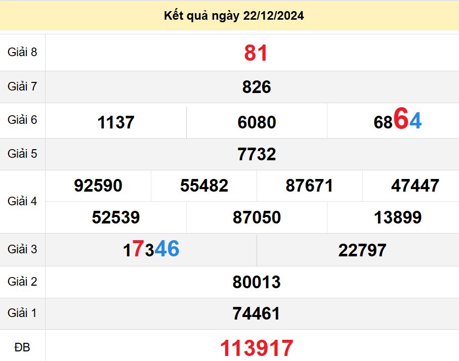 soi cầu xsmn 29-12-2024, soi cầu mn 29-12-2024, dự đoán xsmn 29-12-2024, btl mn 29-12-2024, dự đoán miền nam 29-12-2024, chốt số mn 29-12-2024, soi cau mien nam 29 12 2024