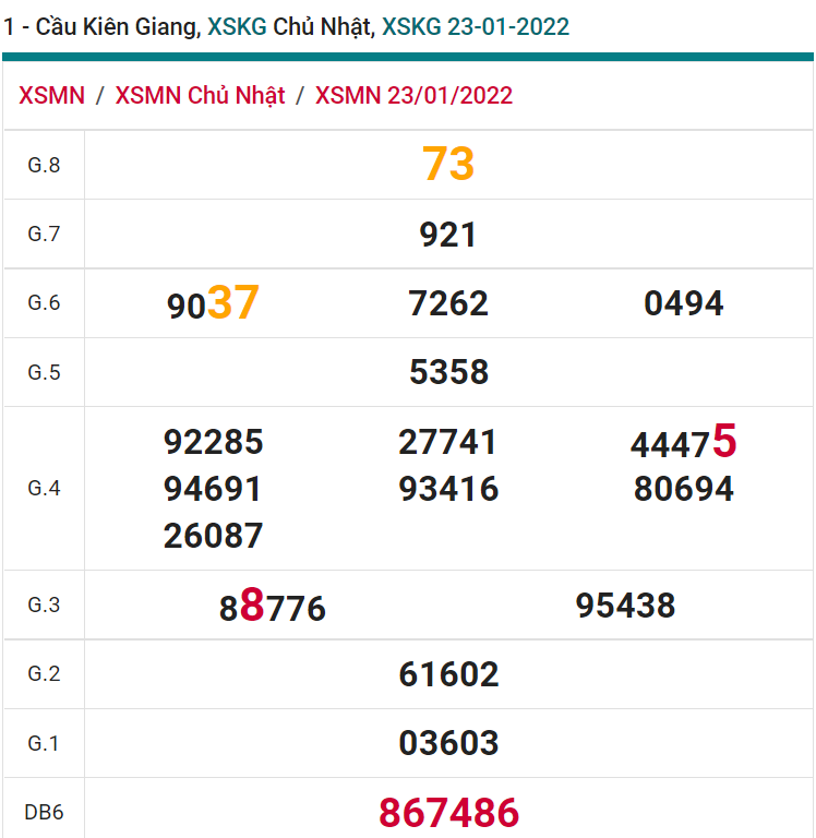 soi cầu xsmn 30 01 2022, soi cầu mn 30-01-2022, dự đoán xsmn 30-01-2022, btl mn 30-01-2022, dự đoán miền nam 30-01-2022, chốt số mn 30-01-2022, soi cau mien nam 30-01-2022