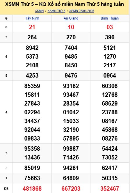 soi cầu xsmn 30-01-2025, soi cầu mn 30-01-2025, dự đoán xsmn 30-01-2025, btl mn 30-01-2025, dự đoán miền nam 30-01-2025, chốt số mn 30-01-2025, soi cau mien nam 30 01 2025