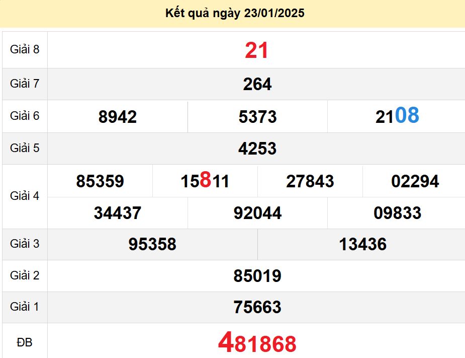 soi cầu xsmn 30-01-2025, soi cầu mn 30-01-2025, dự đoán xsmn 30-01-2025, btl mn 30-01-2025, dự đoán miền nam 30-01-2025, chốt số mn 30-01-2025, soi cau mien nam 30 01 2025