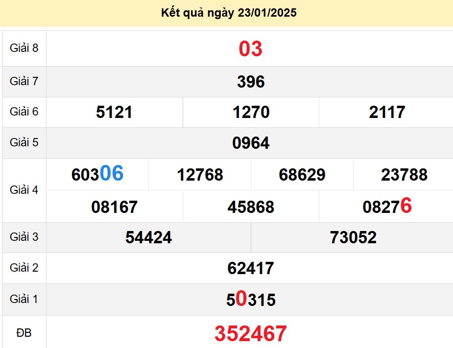 soi cầu xsmn 30-01-2025, soi cầu mn 30-01-2025, dự đoán xsmn 30-01-2025, btl mn 30-01-2025, dự đoán miền nam 30-01-2025, chốt số mn 30-01-2025, soi cau mien nam 30 01 2025