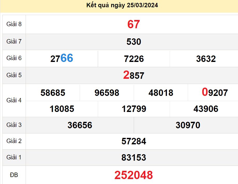 soi cầu xsmn 30-03-2024, soi cầu mn 30-03-2024, dự đoán xsmn 30-03-2024, btl mn 30-03-2024, dự đoán miền nam 30-03-2024, chốt số mn 30-03-2024, soi cau mien nam 30-03-2024