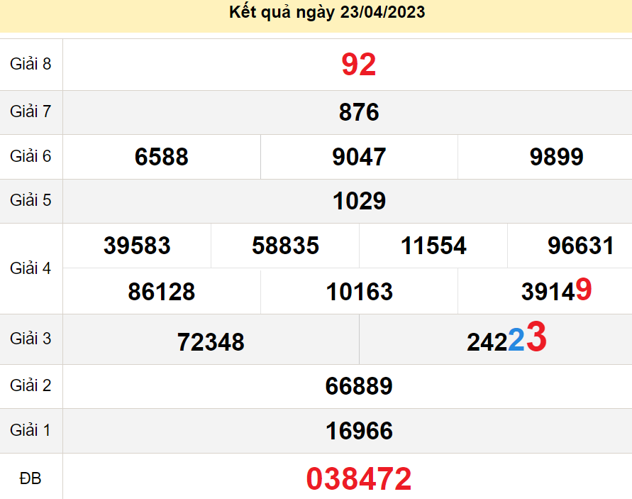 soi cầu xsmn 30-04-2023, soi cầu mn 30-04-2023, dự đoán xsmn 30-04-2023, btl mn 30-04-2023, dự đoán miền nam 30-04-2023, chốt số mn 30-04-2023, soi cau mien nam 30 04 2023