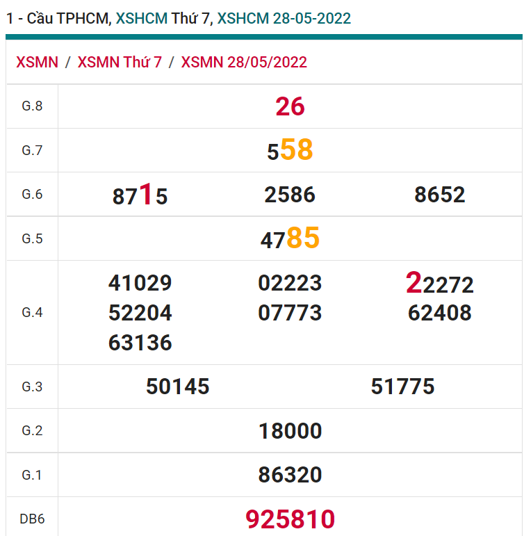 soi cầu xsmn 30 05 2022, soi cầu mn 30-05-2022, dự đoán xsmn 30-05-2022, btl mn 30-05-2022, dự đoán miền nam 30-05-2022, chốt số mn 30-05-2022, soi cau mien nam 30 05 2022