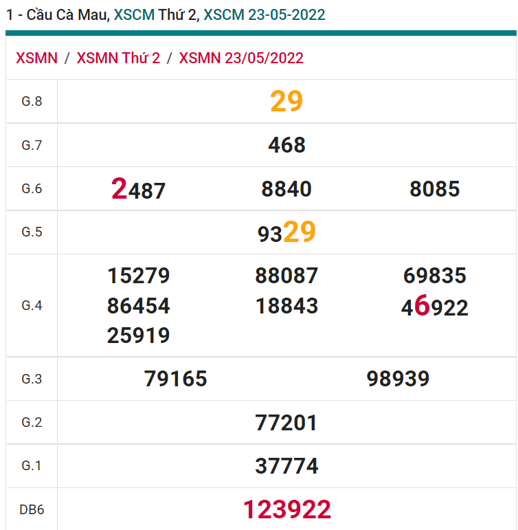 soi cầu xsmn 30 05 2022, soi cầu mn 30-05-2022, dự đoán xsmn 30-05-2022, btl mn 30-05-2022, dự đoán miền nam 30-05-2022, chốt số mn 30-05-2022, soi cau mien nam 30 05 2022