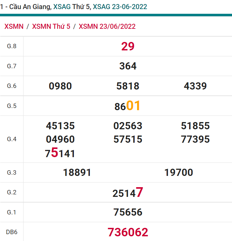 soi cầu xsmn 30-06-2022, soi cầu mn 30-06-2022, dự đoán xsmn 30-06-2022, btl mn 30-06-2022, dự đoán miền nam 30-06-2022, chốt số mn 30-06-2022, soi cau mien nam 30 06 2022