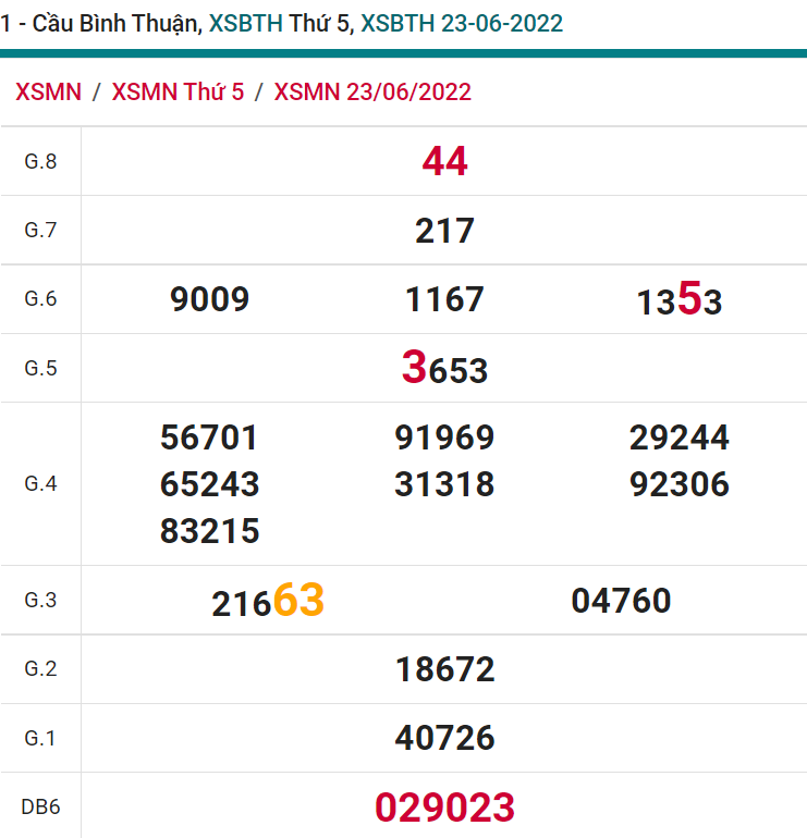 soi cầu xsmn 30-06-2022, soi cầu mn 30-06-2022, dự đoán xsmn 30-06-2022, btl mn 30-06-2022, dự đoán miền nam 30-06-2022, chốt số mn 30-06-2022, soi cau mien nam 30 06 2022