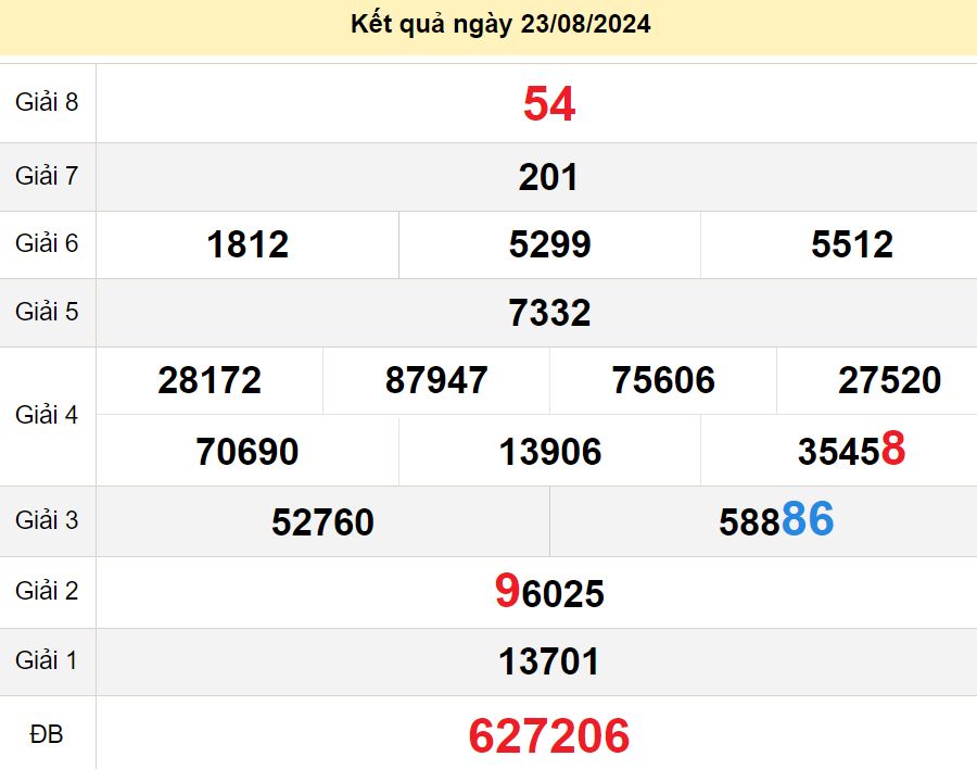 soi cầu xsmn 30-08-2024, soi cầu mn 30-08-2024, dự đoán xsmn 30-08-2024, btl mn 30-08-2024, dự đoán miền nam 30-08-2024, chốt số mn 30-08-2024, soi cau mien nam 30-08-2024