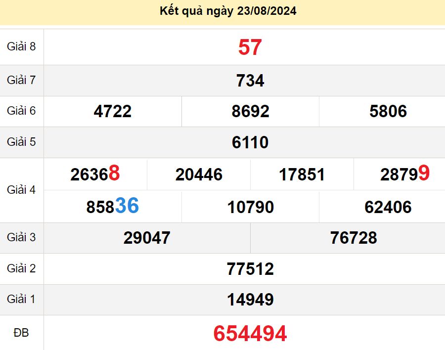 soi cầu xsmn 30-08-2024, soi cầu mn 30-08-2024, dự đoán xsmn 30-08-2024, btl mn 30-08-2024, dự đoán miền nam 30-08-2024, chốt số mn 30-08-2024, soi cau mien nam 30-08-2024