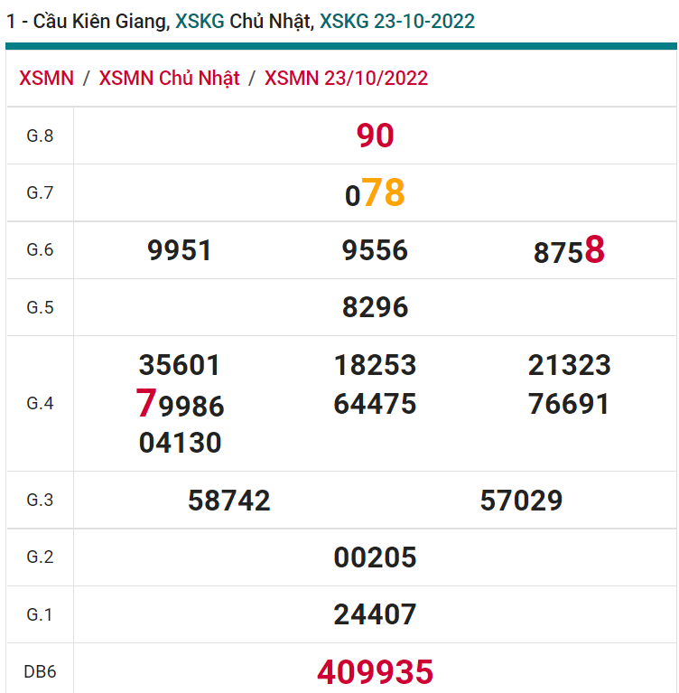 soi cầu xsmn 30 10 2022, soi cầu mn 30-10-2022, dự đoán xsmn 30-10-2022, btl mn 30-10-2022, dự đoán miền nam 30-10-2022, chốt số mn 30-10-2022, soi cau mien nam 30-10-2022