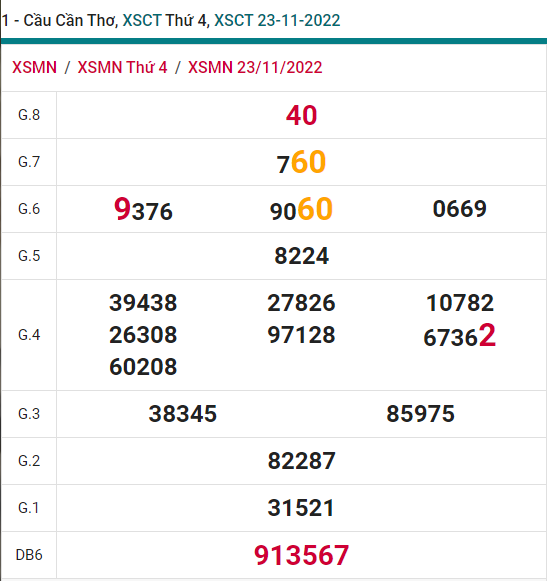 soi cầu xsmn 30 11 2022, soi cầu mn 30-11-2022, dự đoán xsmn 30-11-2022, btl mn 30-11-2022, dự đoán miền nam 30-11-2022, chốt số mn 30-11-2022, soi cau mien nam 30 11 2022