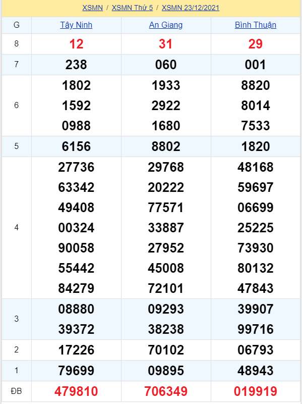 soi cầu xsmn 30-12-2021, soi cầu mn 30-12-2021, dự đoán xsmn 30-12-2021, btl mn 30-12-2021, dự đoán miền nam 30-12-2021, chốt số mn 30-12-2021, soi cau mien nam 30 12 2021