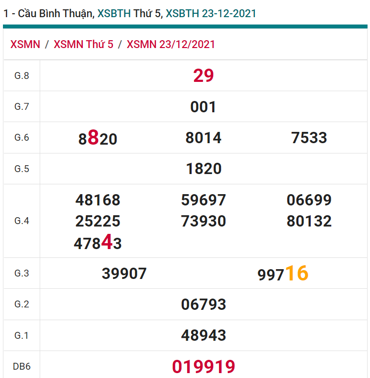 soi cầu xsmn 30-12-2021, soi cầu mn 30-12-2021, dự đoán xsmn 30-12-2021, btl mn 30-12-2021, dự đoán miền nam 30-12-2021, chốt số mn 30-12-2021, soi cau mien nam 30 12 2021