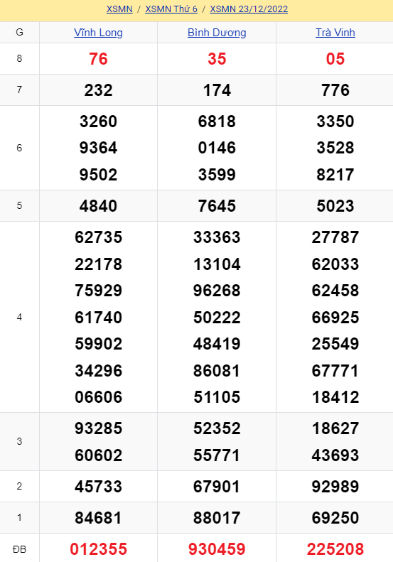soi cầu xsmn 30-12-2022, soi cầu mn 30-12-2022, dự đoán xsmn 30-12-2022, btl mn 30-12-2022, dự đoán miền nam 30-12-2022, chốt số mn 30-12-2022, soi cau mien nam 30-12-2022