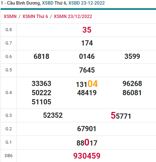 soi cầu xsmn 30-12-2022, soi cầu mn 30-12-2022, dự đoán xsmn 30-12-2022, btl mn 30-12-2022, dự đoán miền nam 30-12-2022, chốt số mn 30-12-2022, soi cau mien nam 30-12-2022