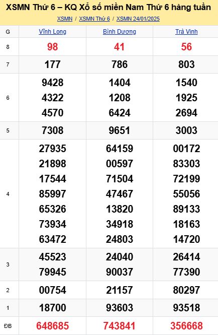 soi cầu xsmn 31-01-2025, soi cầu mn 31-01-2025, dự đoán xsmn 31-01-2025, btl mn 31-01-2025, dự đoán miền nam 31-01-2025, chốt số mn 31-01-2025, soi cau mien nam 31-01-2025