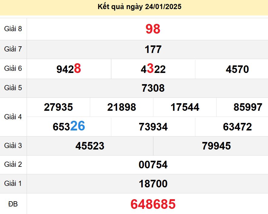 soi cầu xsmn 31-01-2025, soi cầu mn 31-01-2025, dự đoán xsmn 31-01-2025, btl mn 31-01-2025, dự đoán miền nam 31-01-2025, chốt số mn 31-01-2025, soi cau mien nam 31-01-2025