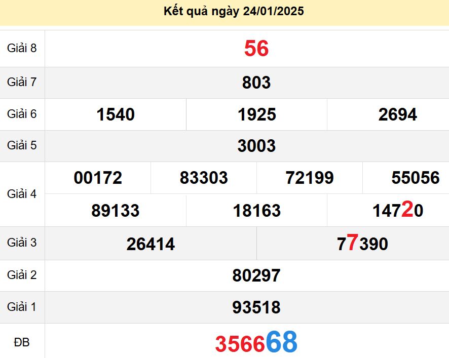 soi cầu xsmn 31-01-2025, soi cầu mn 31-01-2025, dự đoán xsmn 31-01-2025, btl mn 31-01-2025, dự đoán miền nam 31-01-2025, chốt số mn 31-01-2025, soi cau mien nam 31-01-2025