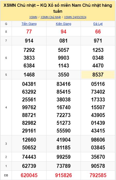 soi cầu xsmn 31-03-2024, soi cầu mn 31-03-2024, dự đoán xsmn 31-03-2024, btl mn 31-03-2024, dự đoán miền nam 31-03-2024, chốt số mn 31-03-2024, soi cau mien nam 31 03 2024