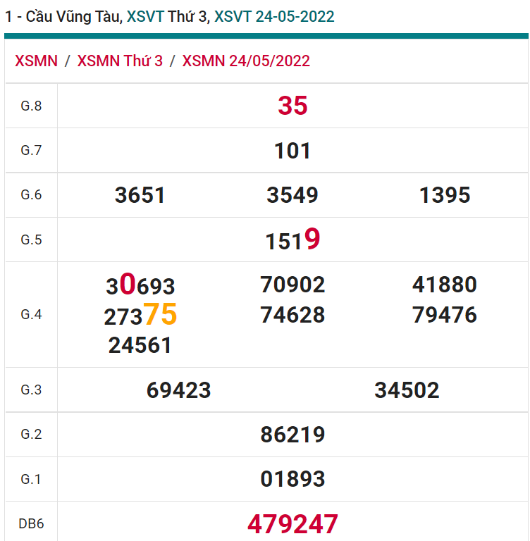 soi cầu xsmn 31 05 2022, soi cầu mn 31-05-2022, dự đoán xsmn 31-05-2022, btl mn 31-05-2022, dự đoán miền nam 31-05-2022, chốt số mn 31-05-2022, soi cau mien nam 31 05 2022