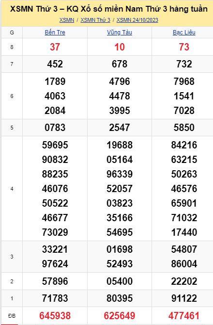 soi cầu xsmn 31 10 2023, soi cầu mn 31/10/23, dự đoán xsmn 31 10 2023, btl mn 31-10-2023, dự đoán miền nam 31/10/2023, chốt số mn 31 10 2023, soi cau mien nam 31-10-2023