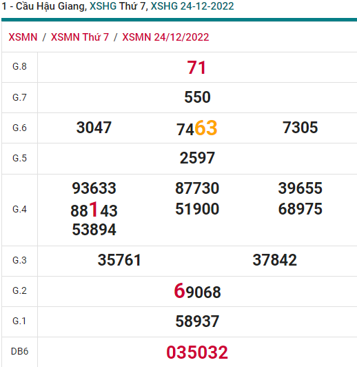 soi cầu xsmn 31 12 2022, soi cầu mn 31-12-2022, dự đoán xsmn 31-12-2022, btl mn 31-12-2022, dự đoán miền nam 31-12-2022, chốt số mn 31-12-2022, soi cau mien nam 31-12-2022