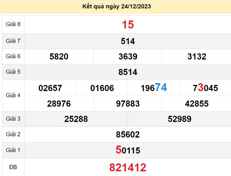 soi cầu xsmn 31-12-2023, soi cầu mn 31-12-2023, dự đoán xsmn 31-12-2023, btl mn 31-12-2023, dự đoán miền nam 31-12-2023, chốt số mn 31-12-2023, soi cau mien nam 31 12 2023