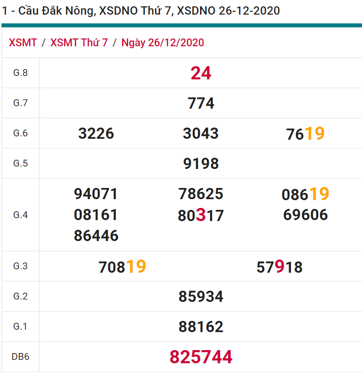 soi cầu xsmt 02-01-2021, soi cầu mt 02-01-2021, dự đoán xsmt 02-01-2021, btl mt 02-01-2021, dự đoán miền trung 02-01-2021, chốt số mt 02-01-2021, soi cau mien trung 02 01 2021